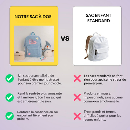 Sac à Rêves – Sac à dos personnalisé pour enfants